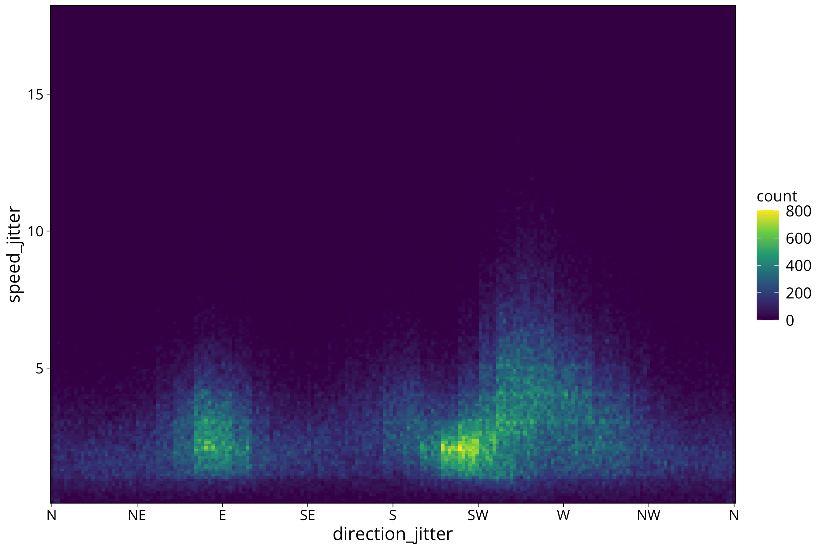 plot of chunk smooth density lower bandwidth